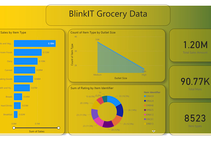 do data visualization and analysis